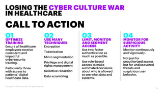 CALL TO ACTION
01
LOSING THE CYBER CULTURE WAR
IN HEALTHCARE
OPTIMIZE
TRAINING
10
Ensure all healthcare
employees receive
...