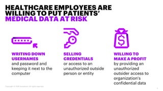 HEALTHCARE EMPLOYEES ARE
WILLING TO PUT PATIENTS’
MEDICAL DATA AT RISK
WRITING DOWN
USERNAMES
and password and
keeping it ...