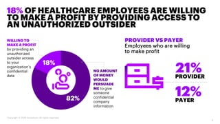 Losing the Cyber Culture War in Healthcare: Accenture 2018 Healthcare Workforce Survey on Cybersecurity
