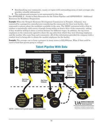 •	 Benchmarking your community, county or region with surrounding areas or state averages also
provides valuable information.
• The underground economy is not represented in this data. 
See APPENDIX A – Guide to Data Resources for the Talent Pipeline and APPENDIX B – Additional
Resources for Workforce Preparation.
Example: When the Newport Economic Development Commission in Newport, Arkansas, was
 contacted by a prospective manufacturer considering the community for their next facility, they
 expressed a concern about the workforce available in the area. The NEDC contracted with a firm to
conduct a statistically valid survey of people living within an hour’s drive of the community, asking
if they would be willing to drive a certain distance for different wages. In addition, the top seven
employers in the community agreed to share the zip codes from which they were drawing employees 
and the number who came from each community. All of this information provided the company with a
comfort level in being able to obtain the needed employees for the facility. 
Example: The average cost to keep a prisoner in many states is $22,000/year. What if that could be
used to fund that person going to college?
Talent Pipeline With Data
11

 