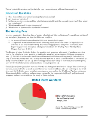  
Take a look at this graphic and the data for your community and address these questions:
Discussion Questions
1)	 Does this confirm your understanding of your community?
2)	 Are there any surprises?
3)	 Is there a gap between the unfilled jobs that are available and the unemployment rate? How would
you explain this?
4)	 What is working well in your community?
5)	 What issues or opportunities need to be addressed? 
The Working Poor
In every community, there is a class of worker often labeled “the working poor,” a significant portion of
our workforce. As you can see from the following graphics, 
•	 28 percent of American workers in 2011 earn poverty­level wages.
•	 71.6 percent of families or individuals receiving public assistance under the age of 65 have
someone in the household working. See “Balancing paychecks and public assistance: How
higher wages would strengthen what government can do” Briefing Paper #418 by David
Cooper, February 3, 2016.
The Bureau of Labor Statistics defines the working poor as people who spend 27 weeks or more in a
year in the labor force either working or looking for work but whose incomes fall below the poverty
level [1]. In 2015 an estimated 9.5 million workers are classified as working poor [2]. It is useful to
keep in mind the poverty rate for a family of four is $24,300 in 2016, a threshold that is considered by
many researchers to be too low [3]. The working poor are more likely to be female, black or Hispanic,
have low levels of educational attainment and be single parents [4]. 
The stagnation of wages for all workers over the last forty years has created a large class of low wage
workers, estimated to be as much as one­third of the entire workforce, who are teetering on the brink
of poverty [5, 6]. Unlike many workforce development approaches, the Workforce Pipeline recognizes
this segment of the workforce and provides a context for the community to identify and implement
programs and services to address the needs of these workers.
United States Workforce
Source: The State of Working America,  12th
Edition, Economic Policy Institute.
12

 