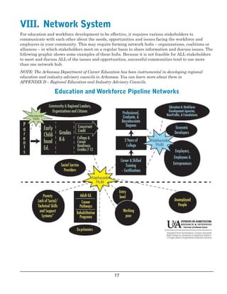  
 
                        
                             
             
VIII.  Network System

For education and workforce development to be effective, it requires various stakeholders to
communicate with each other about the needs, opportunities and issues facing the workforce and
employers in your community. This may require forming network hubs – organizations, coalitions or
alliances – in which stakeholders meet on a regular basis to share information and discuss  issues. The
following graphic shows some examples of these hubs. Because it is not feasible for ALL stakeholders
to meet and discuss ALL of the issues and opportunities, successful communities tend to use more
than one network hub.
NOTE: The Arkansas Department of Career Education has been instrumental in developing regional
education and industry advisory councils in Arkansas. You can learn more about them in
APPENDIX D – Regional Education and Industry Advisory Councils.
Education and Workforce Pipeline Networks 
17

 