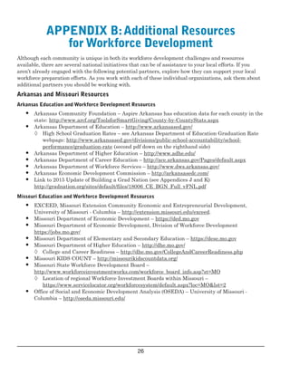 APPENDIX B: Additional Resources

for Workforce Development

Although each community is unique in both its workforce development challenges and resources
 available, there are several national initiatives that can be of assistance to your local efforts. If you
aren’t already engaged with the following potential partners, explore how they can support your local
workforce preparation efforts. As you work with each of these individual organizations, ask them about
additional partners you should be working with. 
Arkansas and Missouri Resources
Arkansas Education and Workforce Development Resources
•	 Arkansas Community Foundation – Aspire Arkansas has education data for each county in the
state: http://www.arcf.org/ToolsforSmartGiving/County­by­CountyStats.aspx
•	 Arkansas Department of Education – http://www.arkansased.gov/
 High School Graduation Rates – see Arkansas Department of Education Graduation Rate
 webpage: http://www.arkansased.gov/divisions/public­school­accountability/school­
 performance/graduation­rate (second pdf down on the righthand side)
•	 Arkansas Department of Higher Education – http://www.adhe.edu/
•	 Arkansas Department of Career Education – http://ace.arkansas.gov/Pages/default.aspx
•	 Arkansas Department of Workforce Services – http://www.dws.arkansas.gov/
•	 Arkansas Economic Development Commission – http://arkansasedc.com/
•	 Link to 2015 Update of Building a Grad Nation (see Appendices J and K)

http://gradnation.org/sites/default/files/18006_CE_BGN_Full_vFNL.pdf

Missouri Education and Workforce Development Resources
•	 EXCEED, Missouri Extension Community Economic and Entrepreneurial Development,
 University of Missouri ­ Columbia – http://extension.missouri.edu/exceed.
•	 Missouri Department of Economic Development – https://ded.mo.gov
•	 Missouri Department of Economic Development, Division of Workforce Development

https://jobs.mo.gov/

•	 Missouri Department of Elementary and Secondary Education – https://dese.mo.gov
•	 Missouri Department of Higher Education – http://dhe.mo.gov/
 College and Career Readiness – http://dhe.mo.gov/CollegeAndCareerReadiness.php
•	 Missouri KIDS COUNT – http://missourikidscountdata.org/
•	 Missouri State Workforce Development Board –

http://www.workforceinvestmentworks.com/workforce_board_info.asp?st=MO

 Location of regional Workforce Investment Boards within Missouri –

https://www.servicelocator.org/workforcesystem/default.aspx?loc=MO&lst=2

•	 Office of Social and Economic Development Analysis (OSEDA) – University of Missouri ­
 Columbia – http://oseda.missouri.edu/
26

 