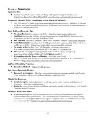  
Resources Across States
Apprenticeships
•	 You can learn what various states are doing with registered apprenticeships here:

https://www.dol.gov/sites/default/files/2016­apprenticeship­state­project­summaries.pdf

Cooperative Extension Service (based at your state’s “land­grant” university) 
•	 Over 100 years of bringing university resources out to the community – including health and
nutrition, basic parenting skills, community development and business development support –
https://nifa.usda.gov/extension
Early Childhood/Elementary Age 
•	 Parents as Teachers (basic parenting skills) – http://www.parentsasteachers.org/
•	 Head Start (day care for children of lower income parents, work skills for those parents) –
https://eclkc.ohs.acf.hhs.gov/hslc/HeadStartOffices
•	 YMCA network (mentoring programs, after school programs, camps) – http://www.ymca.net/
•	 Junior Achievement (curriculum from K­12 to provide better understanding of the work world
and business skills) – https://www.juniorachievement.org/web/ja­usa/home
•	 The Leader in Me (Stephen Covey’s 7 Habits for elementary age youth) –

http://www.theleaderinme.org/?gclid=CNWKzIe5_8wCFZaEaQodJA0Bpw

•	 4­H (over 100 years of providing opportunities for youth to set and meet goals) –

http://www.4­h.org/?gclid=CO3m1szA_8wCFQ2QaQodeu0C_A

•	 Arkansas Campaign for Grade­Level Reading – http://www.ar­glr.net/
NOTE:  This web page has hotlinks to several organizations involved in K­12 education in
Arkansas: http://www.ar­glr.net/about/advisory­committee/
Job Trends/Availability Projections 
•	 Occupational Outlook – http://www.bls.gov/ooh/
Low Income Community Members 
•	 Community action agency – http://www.communityactionpartnership.com/index.php?option
=com_spreadsheets&view=search&spreadsheet=cap&Itemid=188
Middle/High School Age
•	 Manufacturing Day (national initiative involving private sector business and chamber of

 commerce) – http://www.mfgday.com/

•	 Reality Day (several hour simulation of basic costs/skills needed for living in the “real” world) –
Chamber/Rotary/Extension
Workforce Development Boards
•	 Workforce development boards are regional coalitions supporting workforce development
established by federal government. They include regional career centers and direct federal,
state and local funding to workforce development programs. You can find the closest one to
your community here: http://www.servicelocator.org/workforcecontacts.asp.
27

 