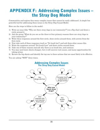  
APPENDIX F:  Addressing Complex Issues –

the Stray Dog Model

Communities and regions face many complex issues that cannot be easily addressed. A simple but
powerful tool for addressing these issues is the Stray Dog Causal Model.
Here are the steps to follow in the model:
1)	 Write an issue (like “Why are there stray dogs in our community?”) on a flip chart and draw a
circle around it.
2)	 Ask the group “What do you see as the three or four primary reasons there are stray dogs in
your community?”
3)	 Write these responses around the first circle, draw circles around them, with arrows from the
first circle.
4)	 Now take each of these responses (such as “No leash law”) and ask them what causes this.
5)	 Write the responses around “No Leash Law” and draw circles around them.
6)	 Take one of those reasons and ask why there is no leash law, and continue.
7)	 You may need more sheets of paper, but it will uncover root causes, and many opportunities for
taking action.
8)	 Review the big sheets and identify the top one to three actions that are most likely to be effective.
You are asking “WHY” three times.
Addressing Complex Issues
The Stray Dog Causal Model 
35

 