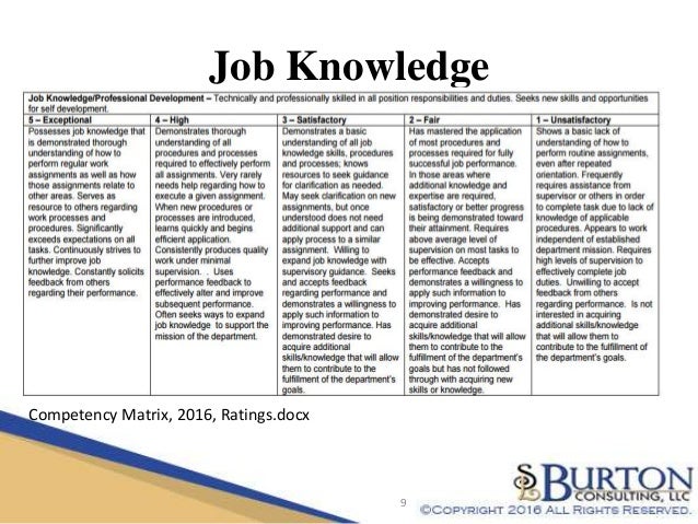 Workforce Development: Understanding Your Position and 