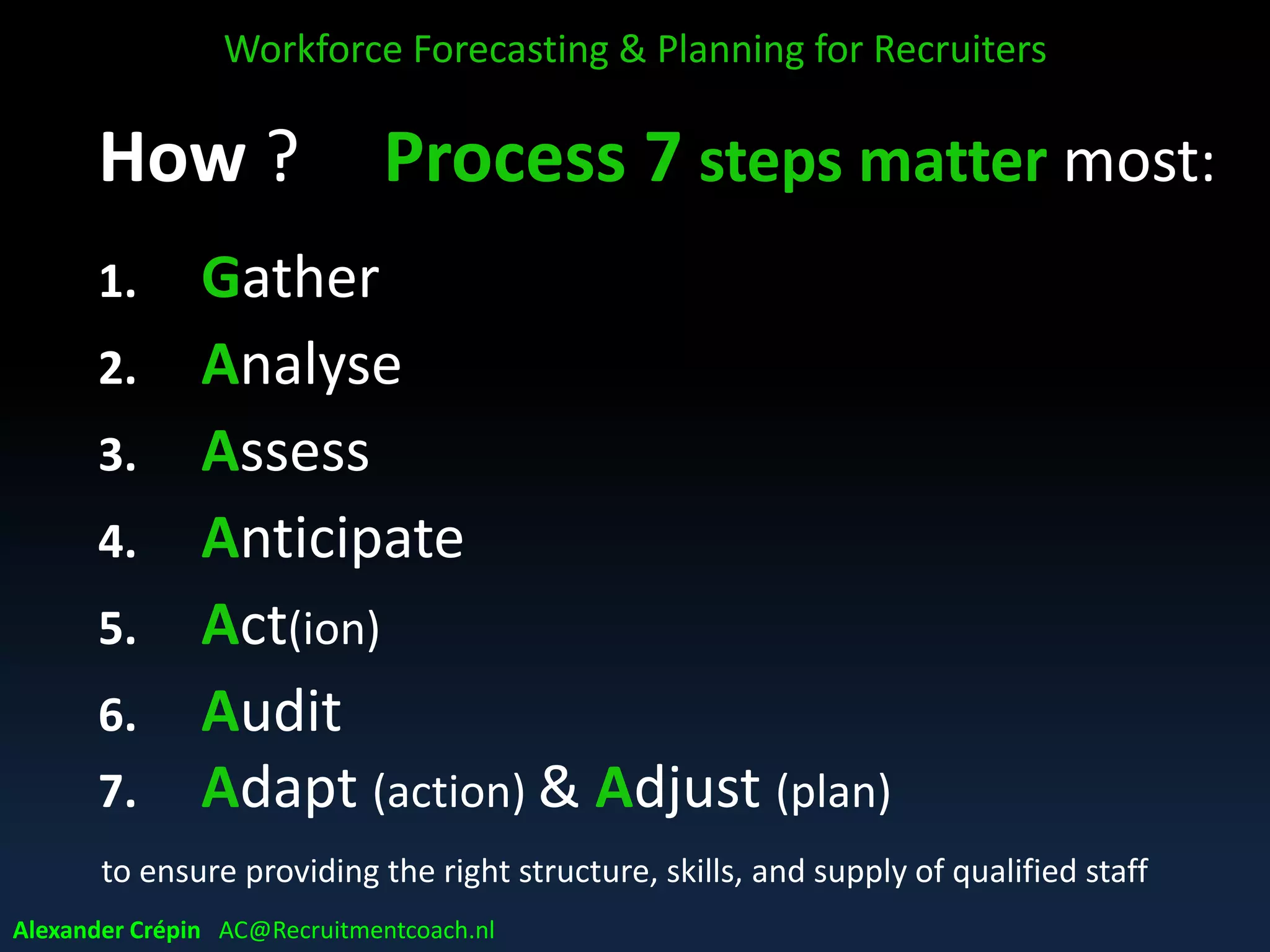 WFP Process 7 steps matter most:
1. Gather
2. Analyse
3. Assess
4. Anticipate
5. Act(ion)
6. Audit
7. Adapt (action) & Adjust (plan)
to ensure providing the right structure, skills, and supply of qualified staff
Workforce Forecasting & Planning for Recruiters
Alexander Crépin AC@Recruitmentcoach.nl
 