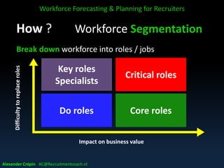 Workforce forecasting & planning Introduction for recruiters - Workshop ...