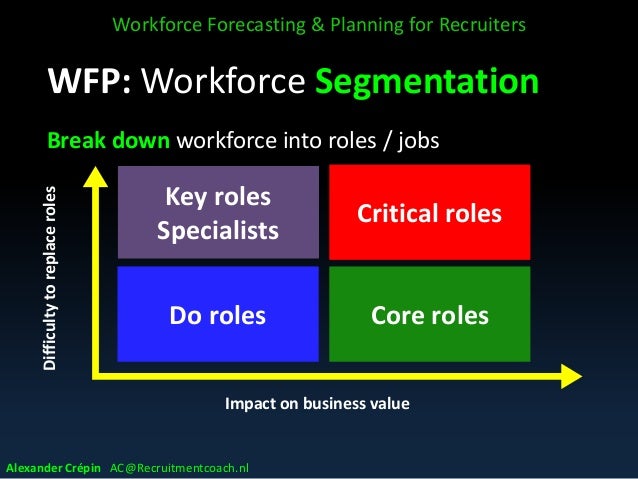 Workforce forecasting & planning Introduction for recruiters - Worksh…