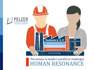 HUMAN	
  RESONANCE	
  
The answer to leader’s workforce challenges
 