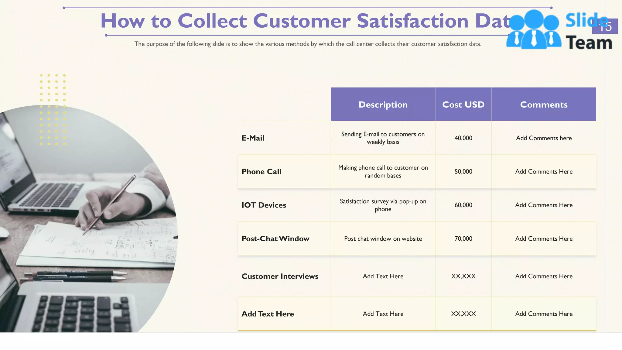How to Collect Customer Satisfaction Data 15
The purpose of the following slide is to show the various methods by which the call center collects their customer satisfaction data.
Description Cost USD Comments
E-Mail
Sending E-mail to customers on
weekly basis
40,000 Add Comments here
Phone Call
Making phone call to customer on
random bases
50,000 Add Comments Here
IOT Devices
Satisfaction survey via pop-up on
phone
60,000 Add Comments Here
Post-ChatWindow Post chat window on website 70,000 Add Comments Here
Customer Interviews Add Text Here XX,XXX Add Comments Here
AddText Here Add Text Here XX,XXX Add Comments Here
This slide is 100% editable. Adapt it to your needs and capture your audience's attention.
 