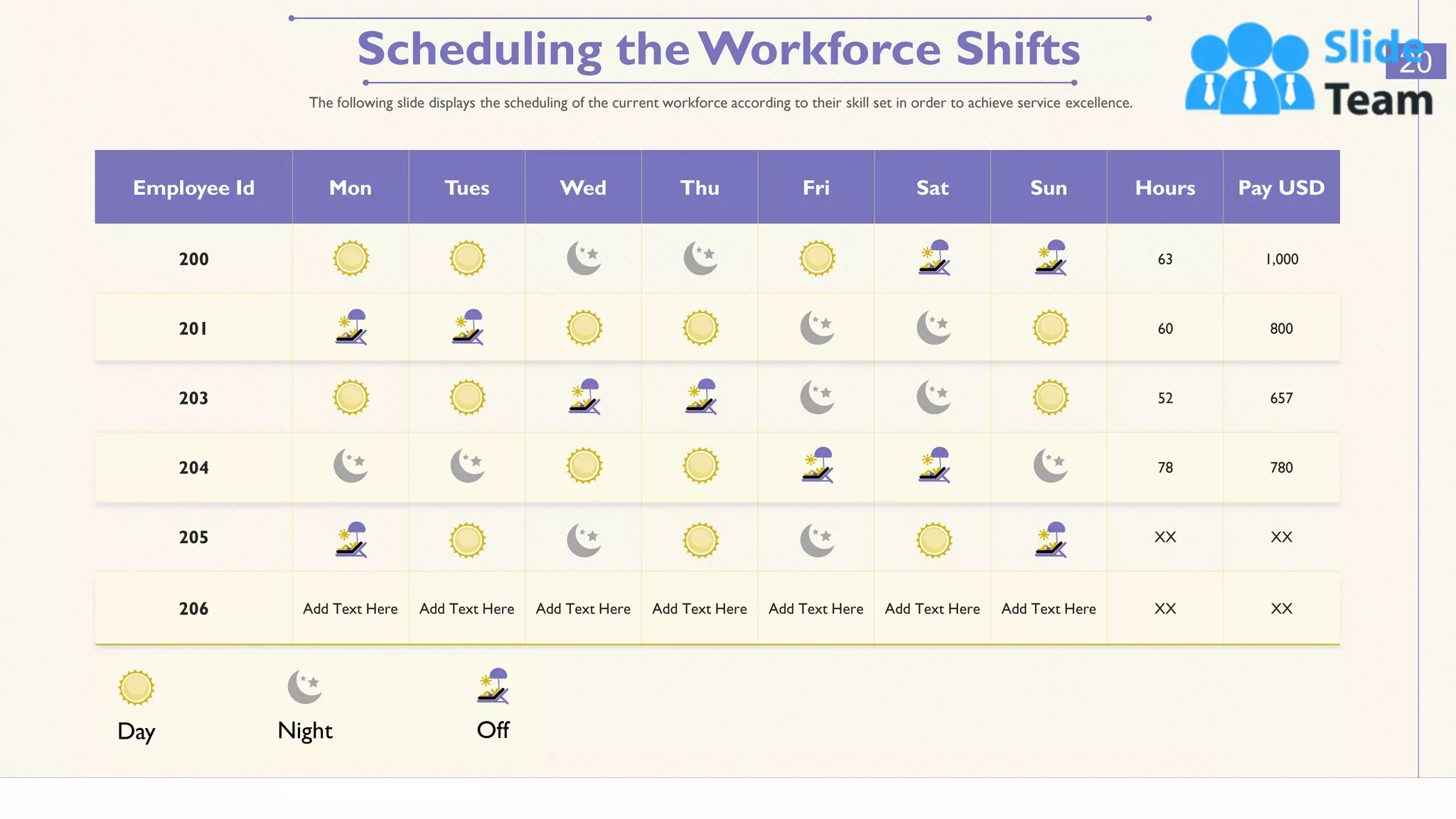 Scheduling theWorkforce Shifts 20
The following slide displays the scheduling of the current workforce according to their skill set in order to achieve service excellence.
Employee Id Mon Tues Wed Thu Fri Sat Sun Hours Pay USD
200 63 1,000
201 60 800
203 52 657
204 78 780
205 XX XX
206 Add Text Here Add Text Here Add Text Here Add Text Here Add Text Here Add Text Here Add Text Here XX XX
Day Night Off
This slide is 100% editable. Adapt it to your needs and capture your audience's attention.
 