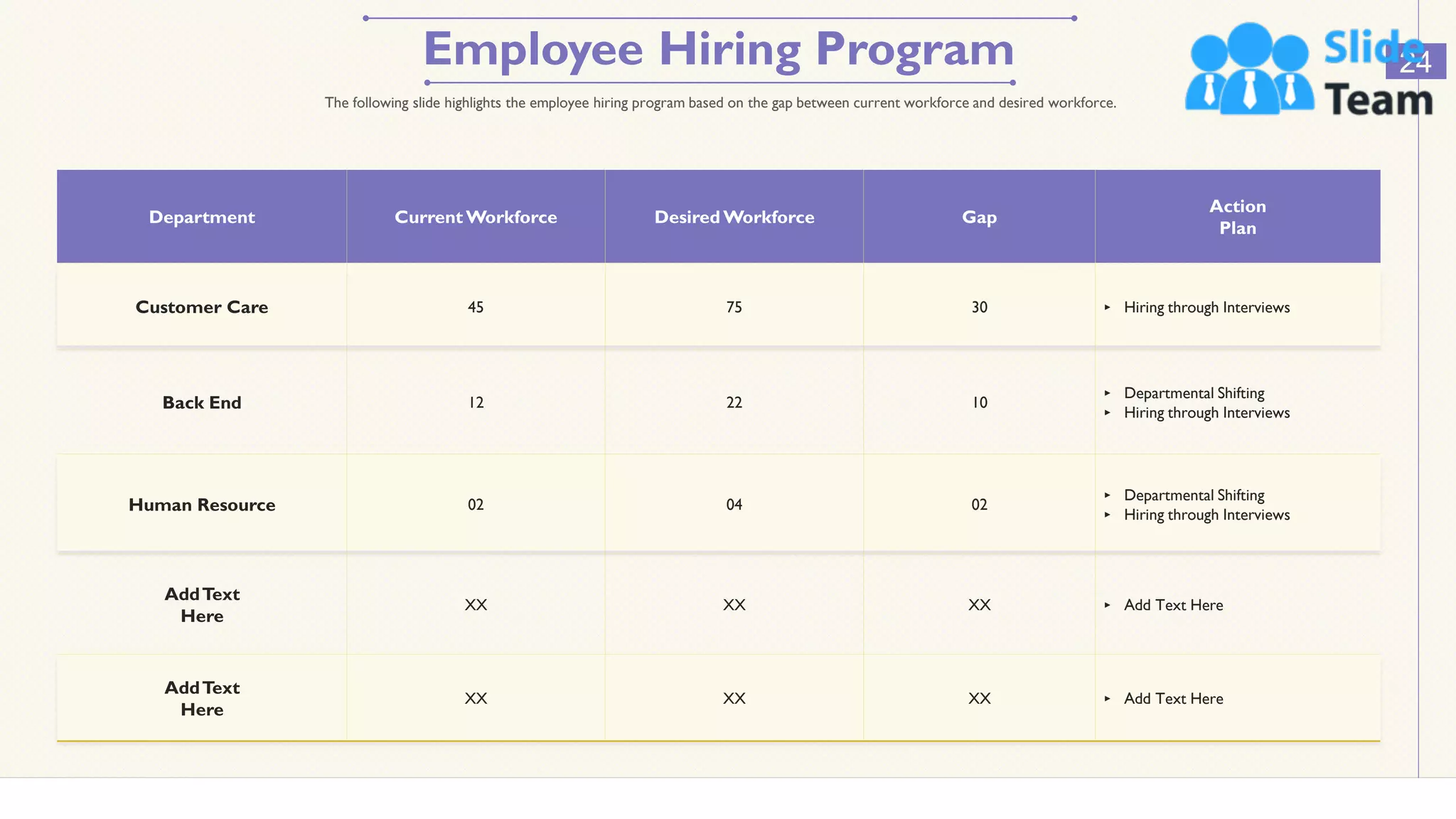 Employee Hiring Program 24
The following slide highlights the employee hiring program based on the gap between current workforce and desired workforce.
Department Current Workforce Desired Workforce Gap
Action
Plan
Customer Care 45 75 30 ‣ Hiring through Interviews
Back End 12 22 10
‣ Departmental Shifting
‣ Hiring through Interviews
Human Resource 02 04 02
‣ Departmental Shifting
‣ Hiring through Interviews
AddText
Here
XX XX XX ‣ Add Text Here
AddText
Here
XX XX XX ‣ Add Text Here
This slide is 100% editable. Adapt it to your needs and capture your audience's attention.
 