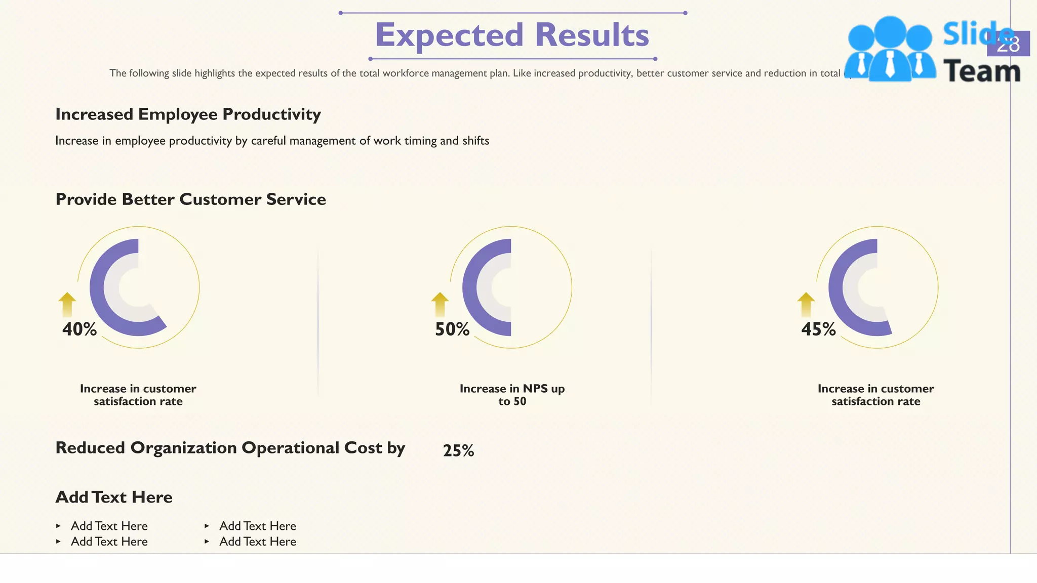 Expected Results 28
The following slide highlights the expected results of the total workforce management plan. Like increased productivity, better customer service and reduction in total operational cost.
AddText Here
‣ Add Text Here
‣ Add Text Here
‣ Add Text Here
‣ Add Text Here
Increased Employee Productivity
Increase in employee productivity by careful management of work timing and shifts
Provide Better Customer Service
Increase in customer
satisfaction rate
40%
Increase in NPS up
to 50
50%
Increase in customer
satisfaction rate
45%
Reduced Organization Operational Cost by 25%
This graph/chart is linked to excel, and changes automatically based on data. Just left click on it and select “Edit Data”
 