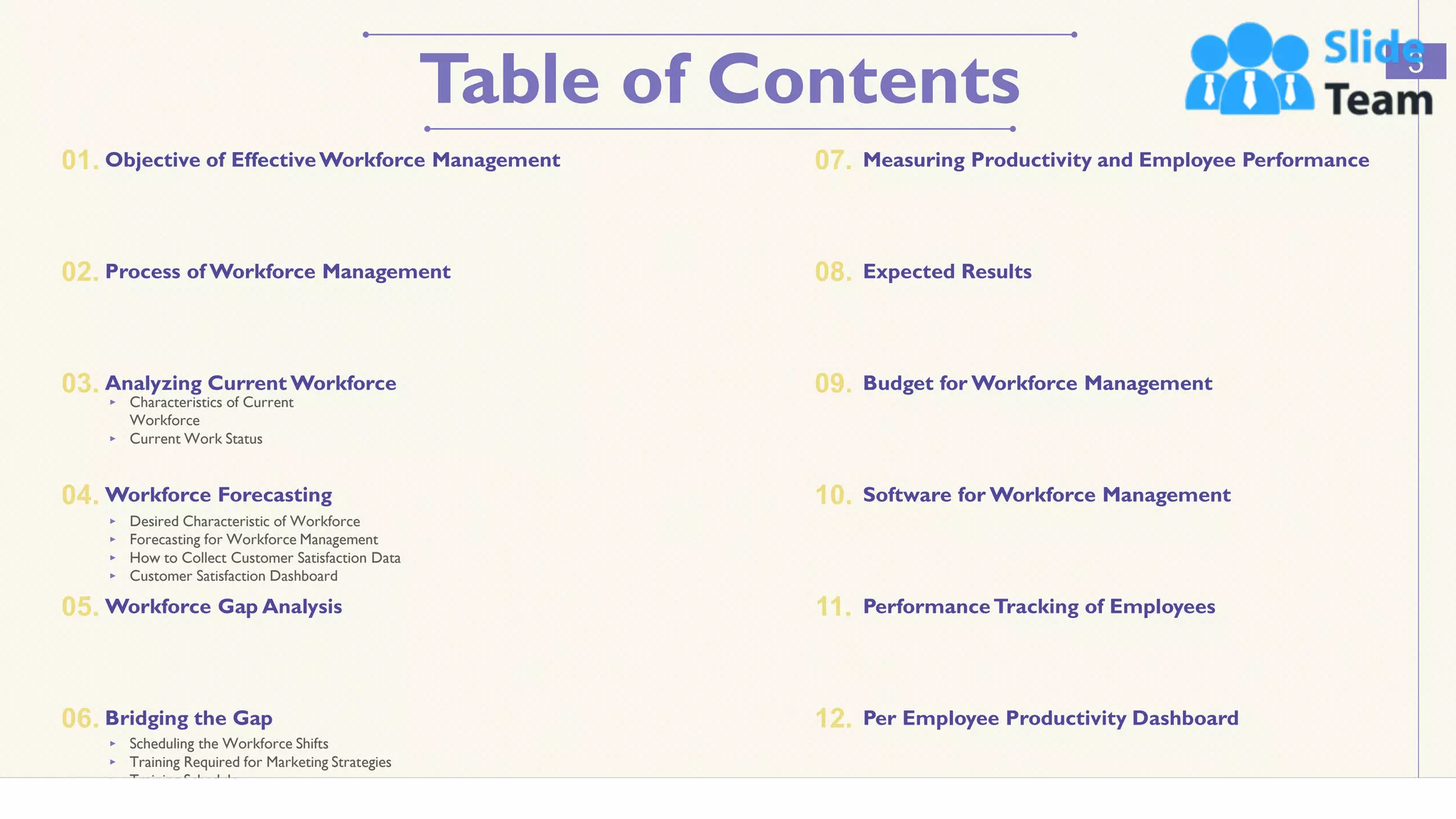 Table of Contents 3
Measuring Productivity and Employee Performance
07.
Expected Results
08.
Budget for Workforce Management
09.
Software for Workforce Management
10.
PerformanceTracking of Employees
11.
Per Employee Productivity Dashboard
12.
Objective of EffectiveWorkforce Management
01.
Process of Workforce Management
02.
Analyzing Current Workforce
03.
Workforce Forecasting
04.
Workforce Gap Analysis
05.
Bridging the Gap
06.
‣ Characteristics of Current
Workforce
‣ Current Work Status
‣ Desired Characteristic of Workforce
‣ Forecasting for Workforce Management
‣ How to Collect Customer Satisfaction Data
‣ Customer Satisfaction Dashboard
‣ Scheduling the Workforce Shifts
‣ Training Required for Marketing Strategies
‣ Training Schedule
‣ Employee Hiring Program
 