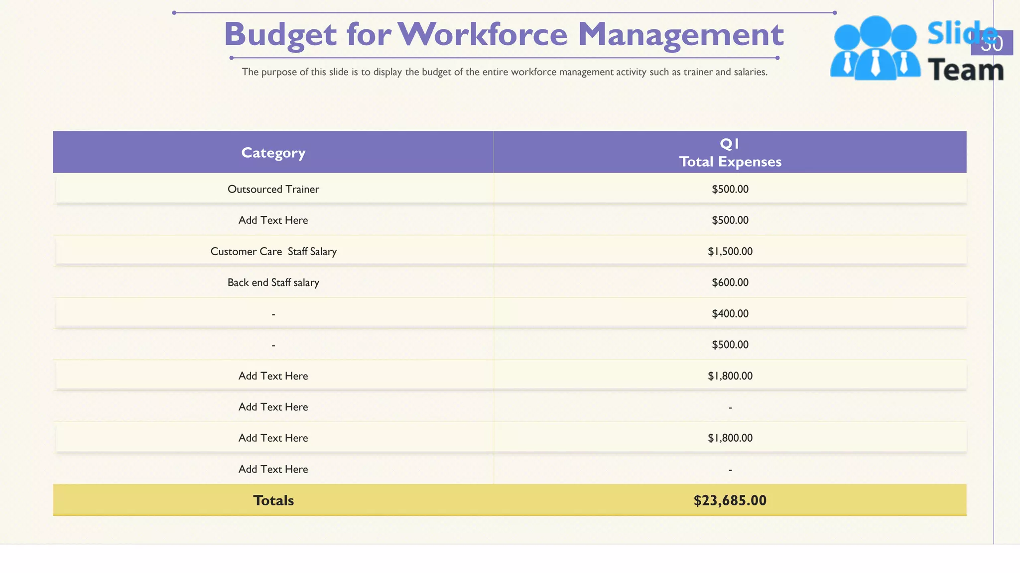 Budget for Workforce Management 30
The purpose of this slide is to display the budget of the entire workforce management activity such as trainer and salaries.
Category
Q1
Total Expenses
Outsourced Trainer $500.00
Add Text Here $500.00
Customer Care Staff Salary $1,500.00
Back end Staff salary $600.00
- $400.00
- $500.00
Add Text Here $1,800.00
Add Text Here -
Add Text Here $1,800.00
Add Text Here -
Totals $23,685.00
This slide is 100% editable. Adapt it to your needs and capture your audience's attention.
 