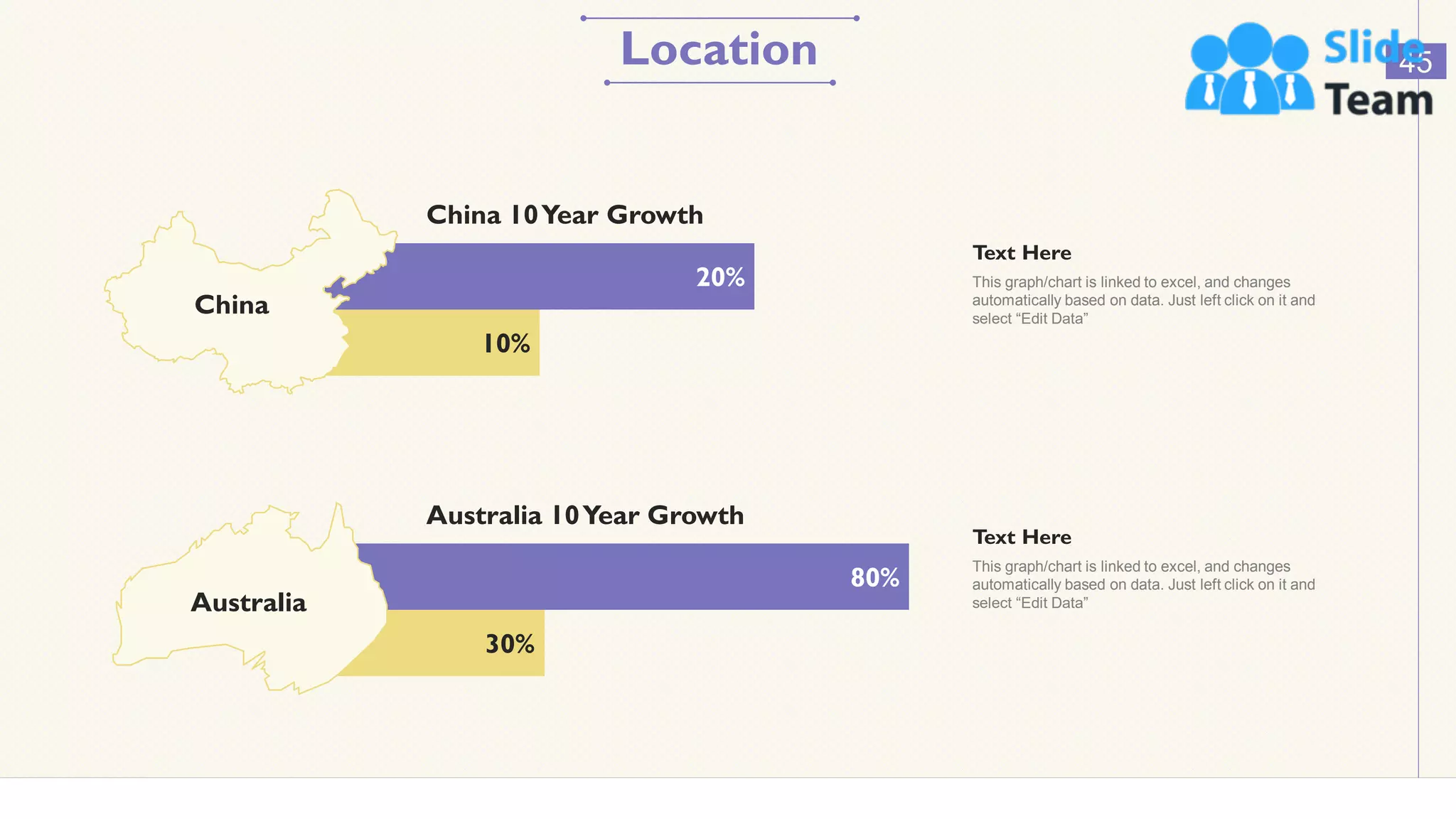 Location 45
China 10Year Growth
10%
20%
China
30%
80%
Australia 10Year Growth
Australia
Text Here
This graph/chart is linked to excel, and changes
automatically based on data. Just left click on it and
select “Edit Data”
Text Here
This graph/chart is linked to excel, and changes
automatically based on data. Just left click on it and
select “Edit Data”
 