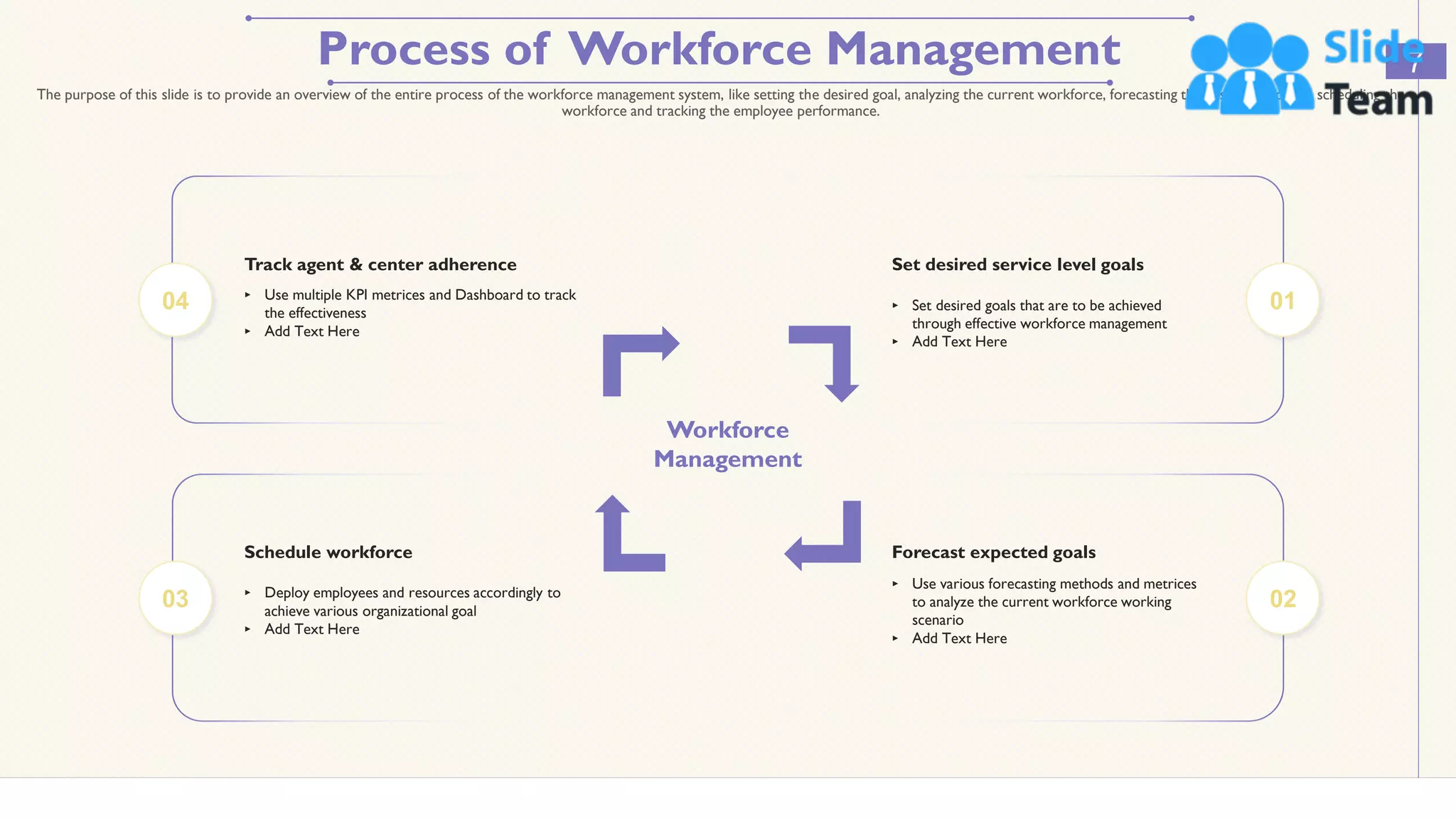 Process of Workforce Management 7
The purpose of this slide is to provide an overview of the entire process of the workforce management system, like setting the desired goal, analyzing the current workforce, forecasting the desired outcome, scheduling the
workforce and tracking the employee performance.
Track agent & center adherence
Schedule workforce
Set desired service level goals
Forecast expected goals
‣ Use multiple KPI metrices and Dashboard to track
the effectiveness
‣ Add Text Here
‣ Deploy employees and resources accordingly to
achieve various organizational goal
‣ Add Text Here
‣ Set desired goals that are to be achieved
through effective workforce management
‣ Add Text Here
‣ Use various forecasting methods and metrices
to analyze the current workforce working
scenario
‣ Add Text Here
Workforce
Management
04
03
01
02
This slide is 100% editable. Adapt it to your needs and capture your audience's attention.
 