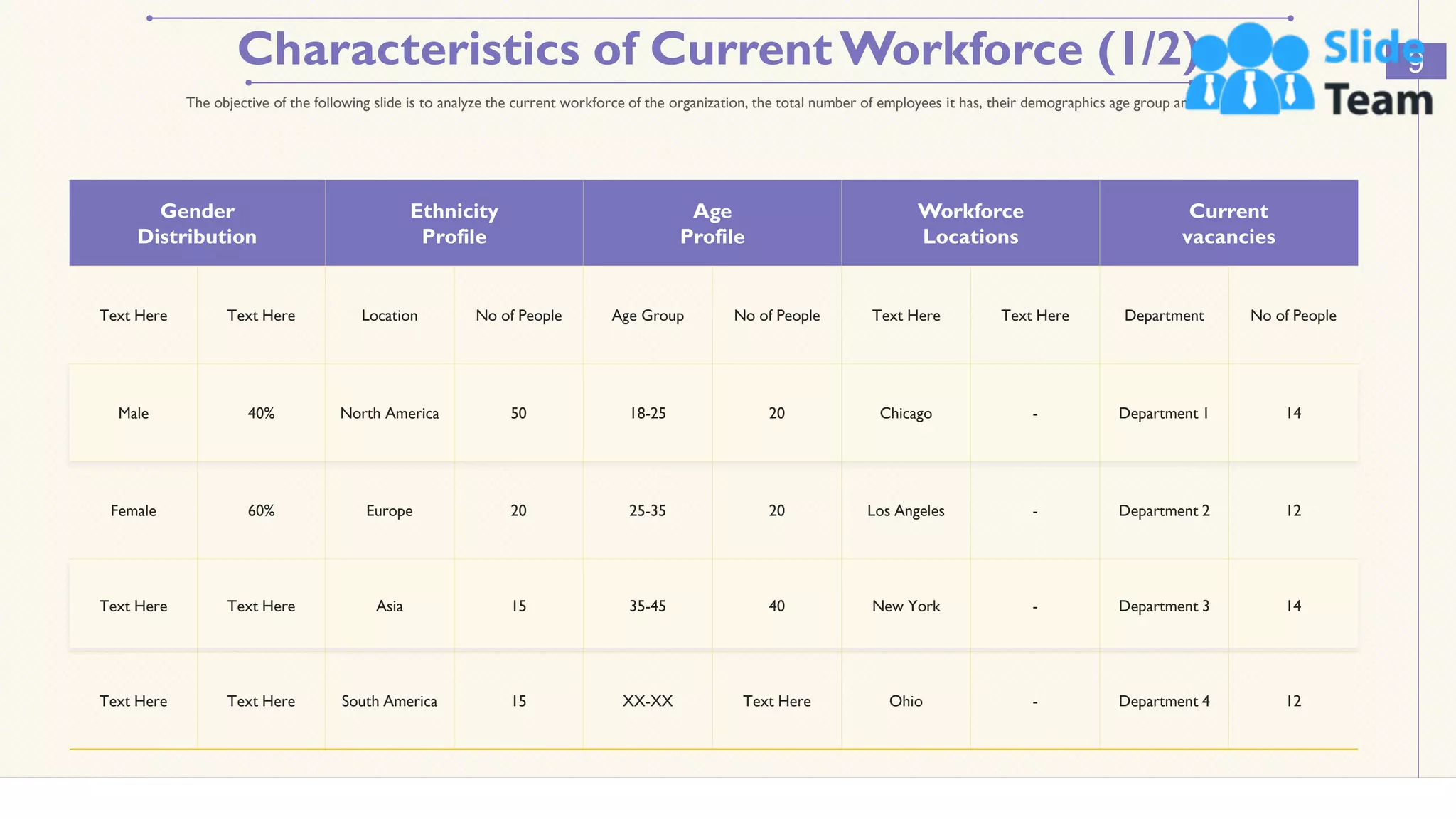 Characteristics of CurrentWorkforce (1/2) 9
The objective of the following slide is to analyze the current workforce of the organization, the total number of employees it has, their demographics age group and ethnicity.
Gender
Distribution
Ethnicity
Profile
Age
Profile
Workforce
Locations
Current
vacancies
Text Here Text Here Location No of People Age Group No of People Text Here Text Here Department No of People
Male 40% North America 50 18-25 20 Chicago - Department 1 14
Female 60% Europe 20 25-35 20 Los Angeles - Department 2 12
Text Here Text Here Asia 15 35-45 40 New York - Department 3 14
Text Here Text Here South America 15 XX-XX Text Here Ohio - Department 4 12
This slide is 100% editable. Adapt it to your needs and capture your audience's attention.
 