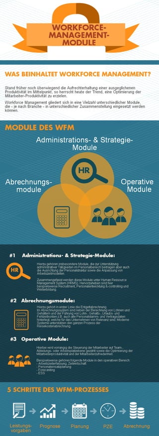 Workforce Management Module