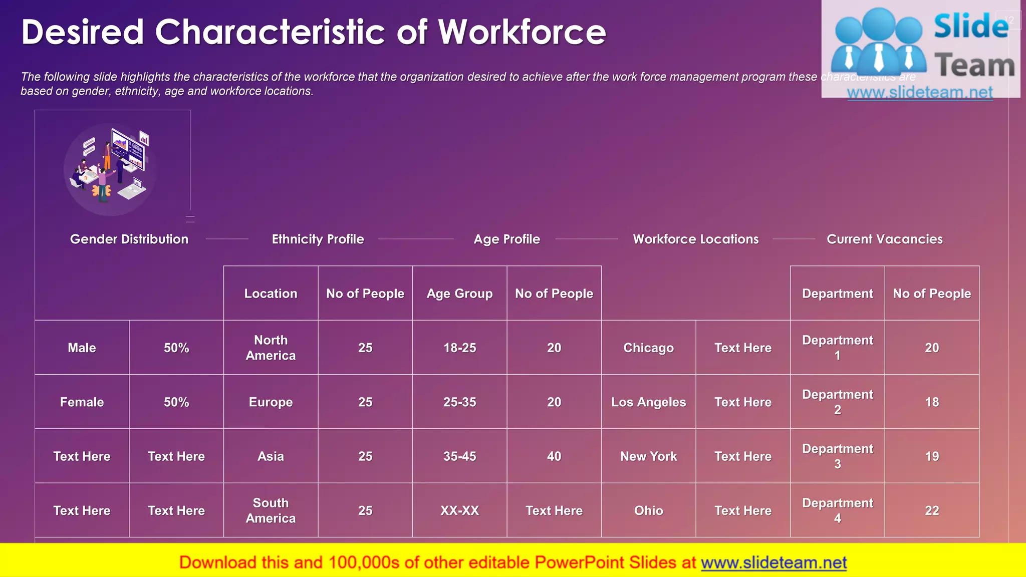 Desired Characteristic of Workforce
12
The following slide highlights the characteristics of the workforce that the organization desired to achieve after the work force management program these characteristics are
based on gender, ethnicity, age and workforce locations.
Gender Distribution Ethnicity Profile Age Profile Workforce Locations Current Vacancies
Location No of People Age Group No of People Department No of People
Male 50%
North
America
25 18-25 20 Chicago Text Here
Department
1
20
Female 50% Europe 25 25-35 20 Los Angeles Text Here
Department
2
18
Text Here Text Here Asia 25 35-45 40 New York Text Here
Department
3
19
Text Here Text Here
South
America
25 XX-XX Text Here Ohio Text Here
Department
4
22
This slide is 100% editable. Adapt it to your needs and capture your audience's attention.
 