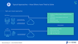 WithumSmith+Brown, PC | BE IN A POSITION OF STRENGTH 9SM
Typical Approaches – How Others have Tried to Solve
Bulk Move
User
Performed
One-time bulk move
Subsequent bulk move
User manual drag & drop
• Problem handling change management during
migration
• Conversion issues between source and
destination
• Not built to scale
• Performance issues
• Reduced project visibility
• Performance issues
• High end-user impact
• High-risk of data loss
High-user impact approaches
 