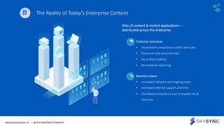 WithumSmith+Brown, PC | BE IN A POSITION OF STRENGTH 5SM
The Reality of Today’s Enterprise Content
Silos of content & control applications –
distributed across the enterprise
Customer outcomes
• Inconsistent compliance control and rules
• Excessive time and overhead
• No unified visibility
• No universal reporting
Business impact
• Increased software and ongoing costs
• Increased internal support and time
• Decreased compliance and increased risk of
data loss
 