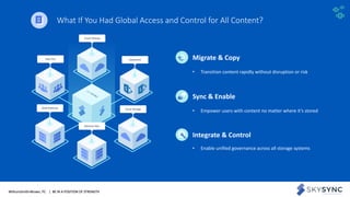 WithumSmith+Brown, PC | BE IN A POSITION OF STRENGTH 7SM
What If You Had Global Access and Control for All Content?
Migrate & Copy
• Transition content rapidly without disruption or risk
• Empower users with content no matter where it’s stored
• Enable unified governance across all storage systems
Sync & Enable
Integrate & Control
 