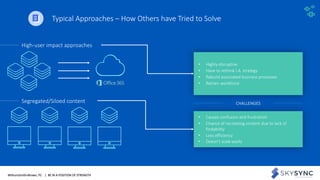 WithumSmith+Brown, PC | BE IN A POSITION OF STRENGTH 8SM
Typical Approaches – How Others have Tried to Solve
• Highly-disruptive
• Have to rethink I.A. strategy
• Rebuild associated business processes
• Retrain workforce
• Causes confusion and frustration
• Chance of recreating content due to lack of
findability
• Loss efficiency
• Doesn’t scale easily
High-user impact approaches
Segregated/Siloed content
 