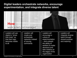 the future of workforce orchestration: nowsta pulse @... Workforce of the Future | PDF