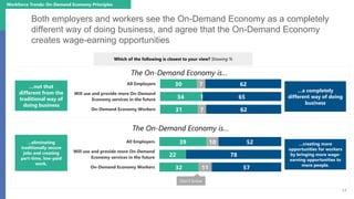 17v
Both employers and workers see the On-Demand Economy as a completely
different way of doing business, and agree that t...