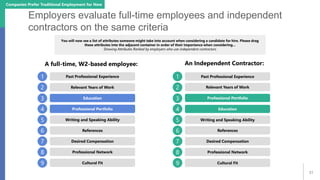 31
Employers evaluate full-time employees and independent
contractors on the same criteria
You will now see a list of attr...