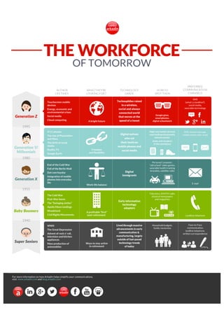 The Workforce of Tomorrow