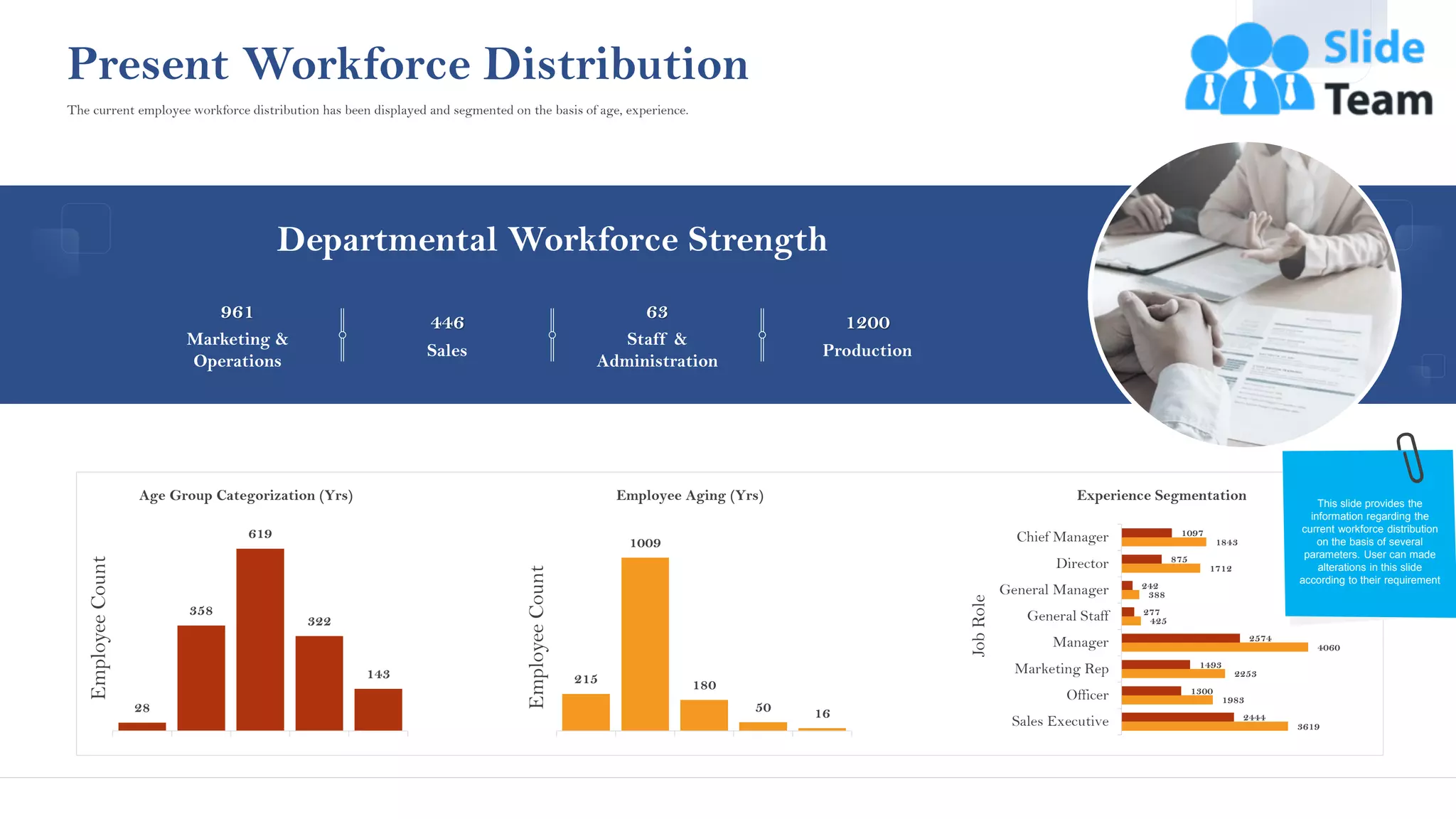 Present Workforce Distribution
28
358
619
322
143
Employee
Count
Age Group Categorization (Yrs)
215
1009
180
50 16
Employee
Count
Employee Aging (Yrs)
3619
1983
2253
4060
425
388
1712
1843
2444
1300
1493
2574
277
242
875
1097
Sales Executive
Officer
Marketing Rep
Manager
General Staff
General Manager
Director
Chief Manager
Job
Role
Experience Segmentation This slide provides the
information regarding the
current workforce distribution
on the basis of several
parameters. User can made
alterations in this slide
according to their requirement
Departmental Workforce Strength
961
Marketing &
Operations
446
Sales
63
Staff &
Administration
1200
Production
The current employee workforce distribution has been displayed and segmented on the basis of age, experience.
10
This graph/chart is linked to excel, and changes automatically based on data. Just left click on it and select “Edit Data”.
 