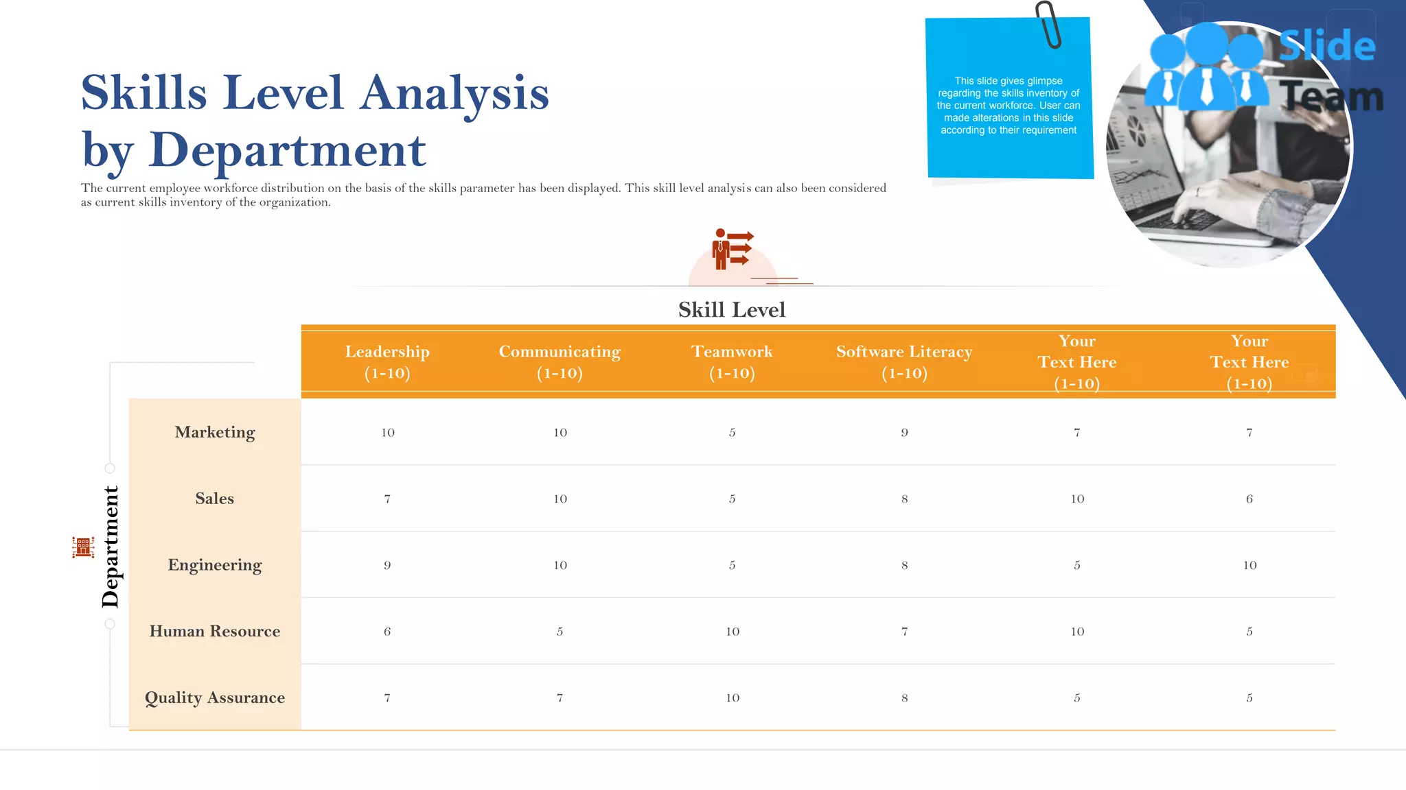 Skill Level
Department
Skills Level Analysis
by Department
Leadership
(1-10)
Communicating
(1-10)
Teamwork
(1-10)
Software Literacy
(1-10)
Your
Text Here
(1-10)
Your
Text Here
(1-10)
Marketing 10 10 5 9 7 7
Sales 7 10 5 8 10 6
Engineering 9 10 5 8 5 10
Human Resource 6 5 10 7 10 5
Quality Assurance 7 7 10 8 5 5
The current employee workforce distribution on the basis of the skills parameter has been displayed. This skill level analysis can also been considered
as current skills inventory of the organization.
This slide gives glimpse
regarding the skills inventory of
the current workforce. User can
made alterations in this slide
according to their requirement
12
This slide is 100% editable. Adapt it to your needs and capture your audience's attention.
 