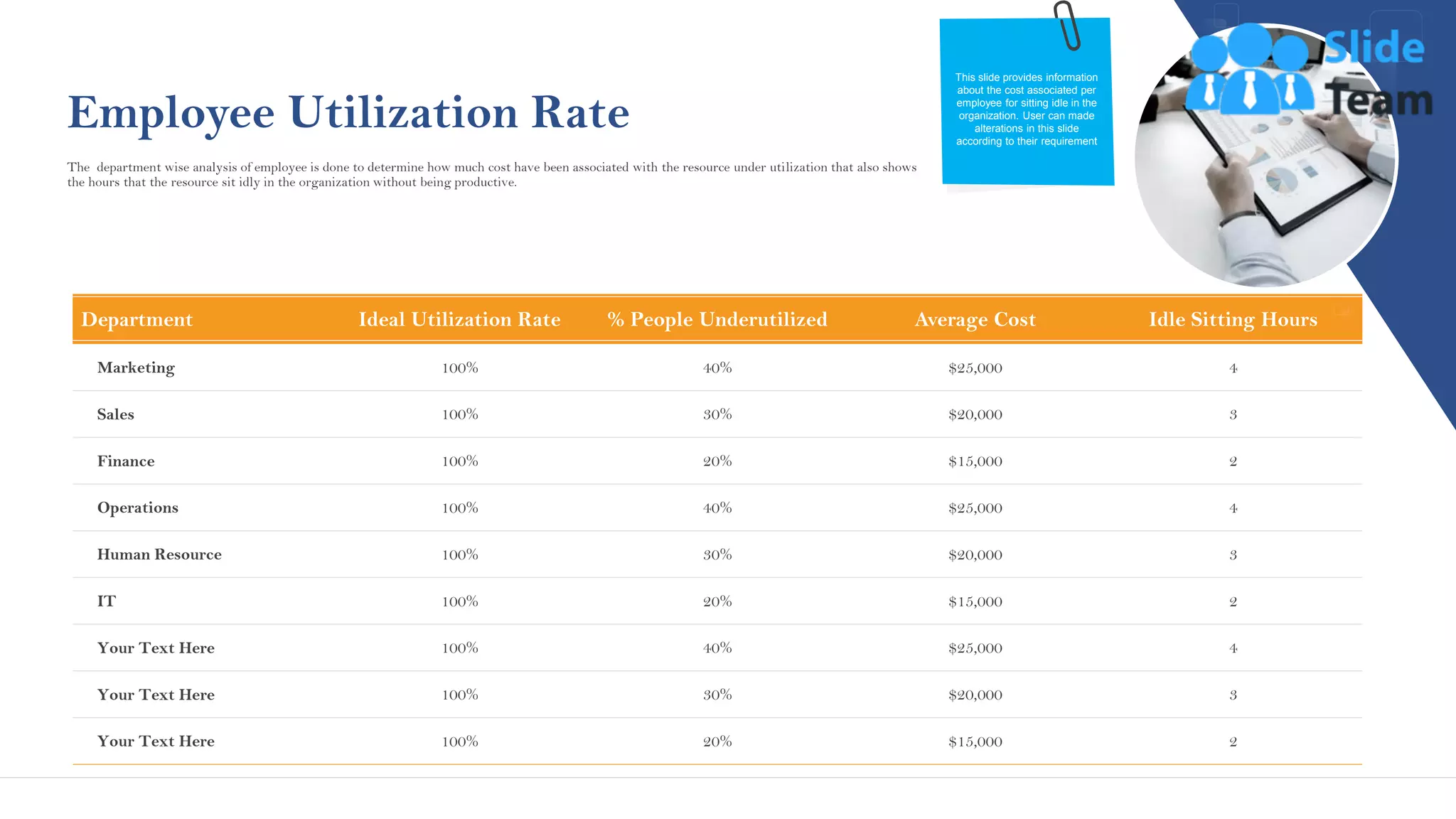 Employee Utilization Rate
This slide provides information
about the cost associated per
employee for sitting idle in the
organization. User can made
alterations in this slide
according to their requirement
Department Ideal Utilization Rate % People Underutilized Average Cost Idle Sitting Hours
Marketing 100% 40% $25,000 4
Sales 100% 30% $20,000 3
Finance 100% 20% $15,000 2
Operations 100% 40% $25,000 4
Human Resource 100% 30% $20,000 3
IT 100% 20% $15,000 2
Your Text Here 100% 40% $25,000 4
Your Text Here 100% 30% $20,000 3
Your Text Here 100% 20% $15,000 2
The department wise analysis of employee is done to determine how much cost have been associated with the resource under utilization that also shows
the hours that the resource sit idly in the organization without being productive.
18
This slide is 100% editable. Adapt it to your needs and capture your audience's attention.
 