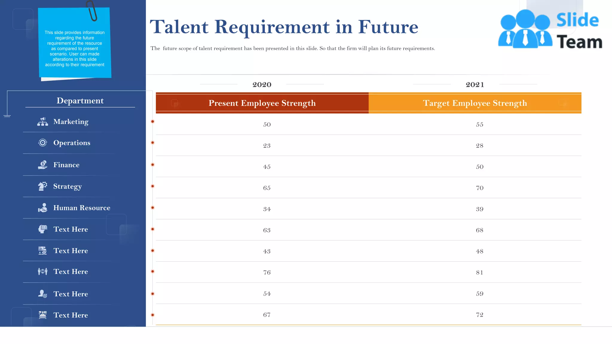 Department
Operations
Finance
Strategy
Human Resource
Marketing
Text Here
Text Here
Text Here
Text Here
Text Here
2020 2021
Present Employee Strength Target Employee Strength
50 55
23 28
45 50
65 70
34 39
63 68
43 48
76 81
54 59
67 72
20
Talent Requirement in Future
This slide provides information
regarding the future
requirement of the resource
as compared to present
scenario. User can made
alterations in this slide
according to their requirement
The future scope of talent requirement has been presented in this slide. So that the firm will plan its future requirements.
This slide is 100% editable. Adapt it to your needs and capture your audience's attention.
 