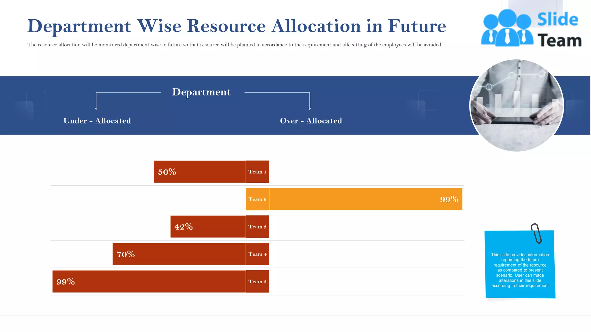Under - Allocated Over - Allocated
Department
Department Wise Resource Allocation in Future
99%
70%
42%
99%
50% Team 1
Team 2
Team 3
Team 4
Team 5
This slide provides information
regarding the future
requirement of the resource
as compared to present
scenario. User can made
alterations in this slide
according to their requirement
The resource allocation will be monitored department wise in future so that resource will be planned in accordance to the requirement and idle sitting of the employees will be avoided.
21
This graph/chart is linked to excel, and changes automatically based on data. Just left click on it and select “Edit Data”.
 
