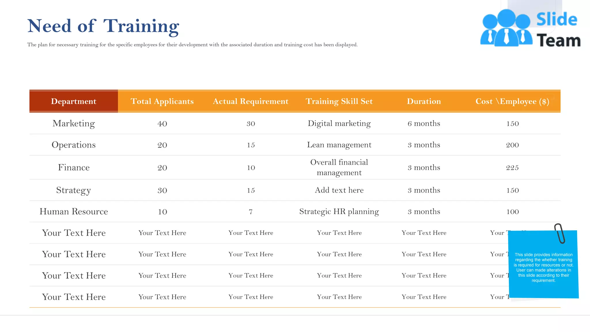 Need of Training
Department Total Applicants Actual Requirement Training Skill Set Duration Cost Employee ($)
Marketing 40 30 Digital marketing 6 months 150
Operations 20 15 Lean management 3 months 200
Finance 20 10
Overall financial
management
3 months 225
Strategy 30 15 Add text here 3 months 150
Human Resource 10 7 Strategic HR planning 3 months 100
Your Text Here Your Text Here Your Text Here Your Text Here Your Text Here Your Text Here
Your Text Here Your Text Here Your Text Here Your Text Here Your Text Here Your Text Here
Your Text Here Your Text Here Your Text Here Your Text Here Your Text Here Your Text Here
Your Text Here Your Text Here Your Text Here Your Text Here Your Text Here Your Text Here
This slide provides information
regarding the whether training
is required for resources or not.
User can made alterations in
this slide according to their
requirement.
The plan for necessary training for the specific employees for their development with the associated duration and training cost has been displayed.
23
This slide is 100% editable. Adapt it to your needs and capture your audience's attention.
 