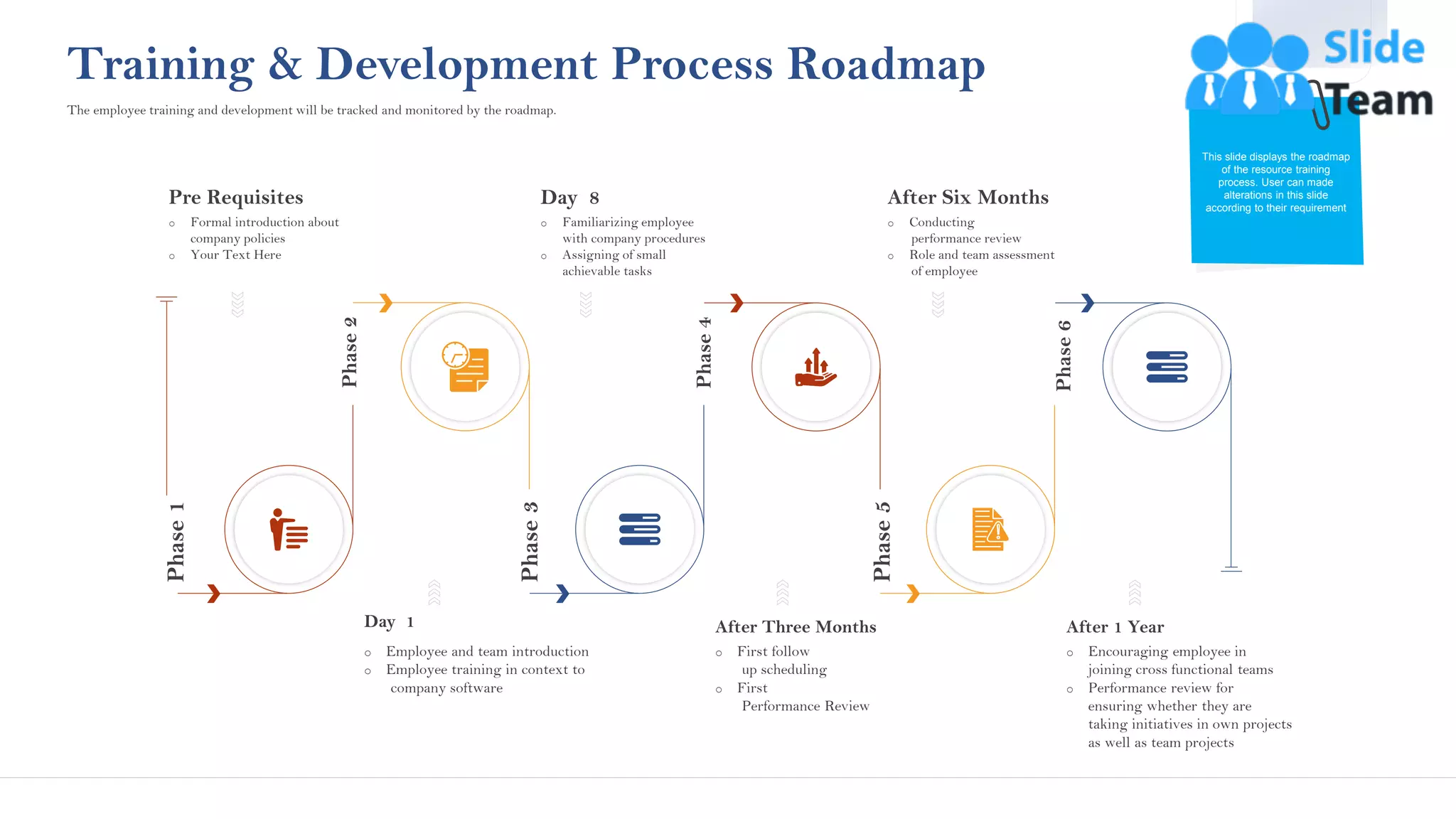Training & Development Process Roadmap
Phase
4
Phase
6
Phase
2
Phase
1
Phase
3
Phase
5
After Three Months
o First follow
up scheduling
o First
Performance Review
After 1 Year
o Encouraging employee in
joining cross functional teams
o Performance review for
ensuring whether they are
taking initiatives in own projects
as well as team projects
Day 1
o Employee and team introduction
o Employee training in context to
company software
Pre Requisites
o Formal introduction about
company policies
o Your Text Here
After Six Months
o Conducting
performance review
o Role and team assessment
of employee
Day 8
o Familiarizing employee
with company procedures
o Assigning of small
achievable tasks
The employee training and development will be tracked and monitored by the roadmap.
This slide displays the roadmap
of the resource training
process. User can made
alterations in this slide
according to their requirement
28
This slide is 100% editable. Adapt it to your needs and capture your audience's attention.
 