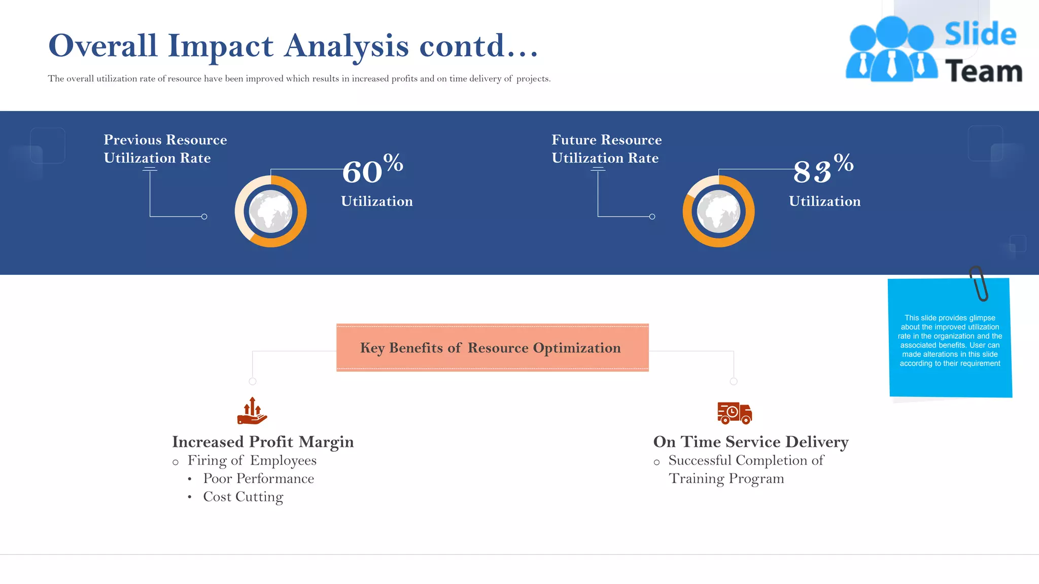 31
Overall Impact Analysis contd…
Increased Profit Margin
o Firing of Employees
• Poor Performance
• Cost Cutting
On Time Service Delivery
o Successful Completion of
Training Program
Key Benefits of Resource Optimization
Previous Resource
Utilization Rate
60%
Utilization
Future Resource
Utilization Rate
83%
Utilization
This slide provides glimpse
about the improved utilization
rate in the organization and the
associated benefits. User can
made alterations in this slide
according to their requirement
The overall utilization rate of resource have been improved which results in increased profits and on time delivery of projects.
This graph/chart is linked to excel, and changes automatically based on data. Just left click on it and select “Edit Data”.
 
