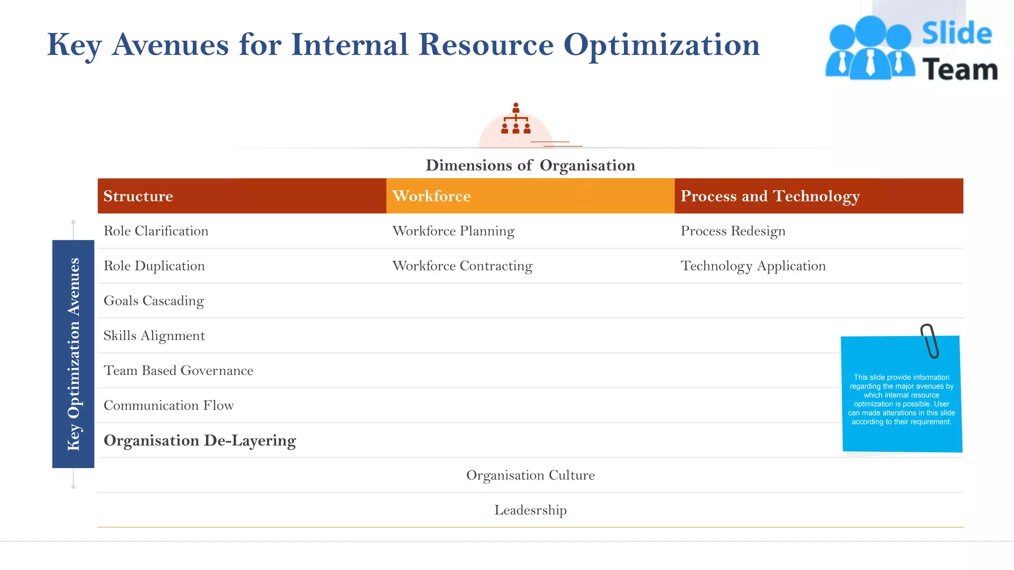 Dimensions of Organisation
Structure Workforce Process and Technology
Role Clarification Workforce Planning Process Redesign
Role Duplication Workforce Contracting Technology Application
Goals Cascading
Skills Alignment
Team Based Governance
Communication Flow
Organisation De-Layering
Organisation Culture
Leadesrship
35
Key Avenues for Internal Resource Optimization
Key
Optimization
Avenues
This slide provide information
regarding the major avenues by
which internal resource
optimization is possible. User
can made alterations in this slide
according to their requirement.
This slide is 100% editable. Adapt it to your needs and capture your audience's attention.
 