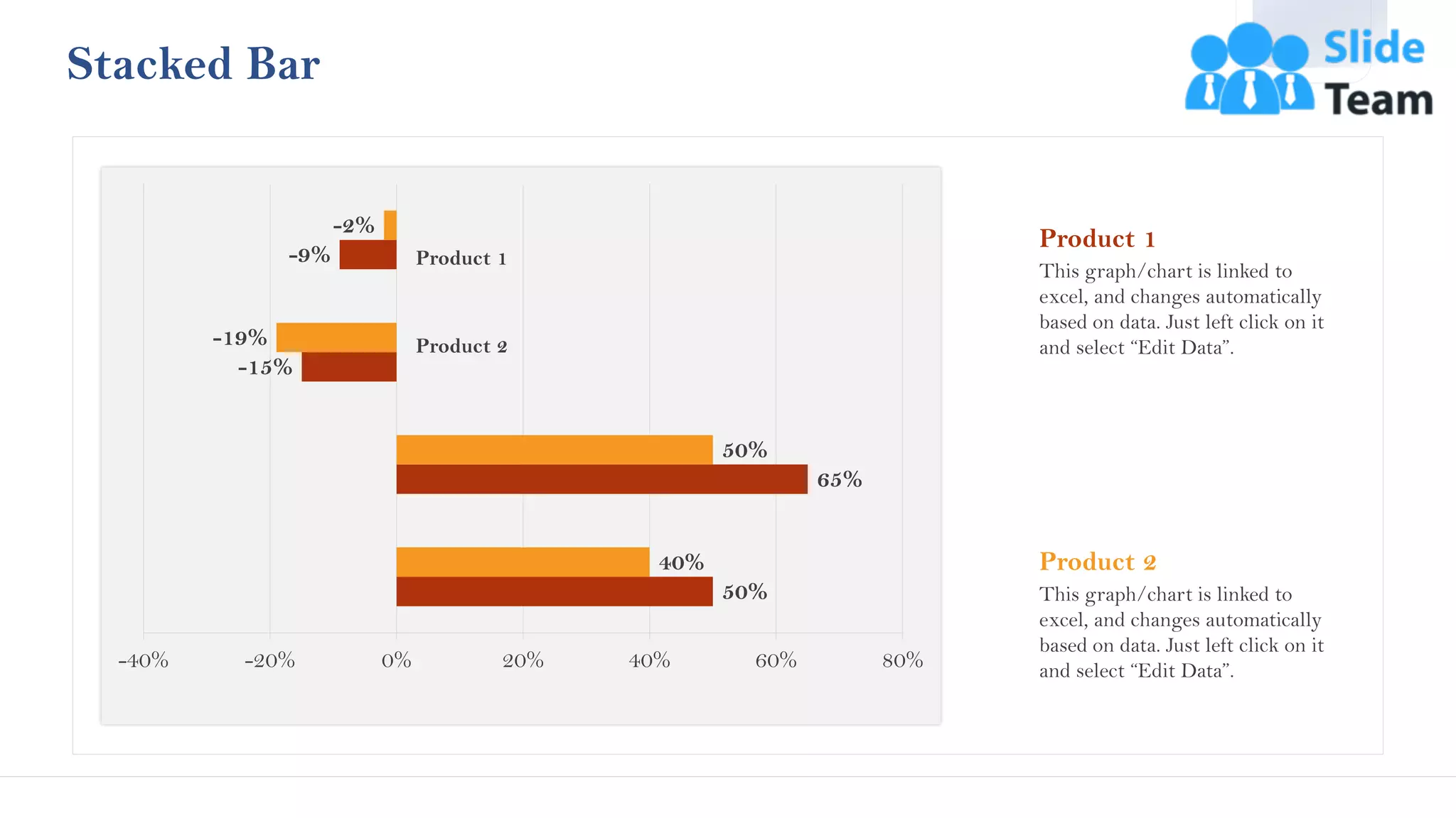 40
Stacked Bar
50%
65%
-15%
-9%
40%
50%
-19%
-2%
-40% -20% 0% 20% 40% 60% 80%
Product 2
Product 1
This graph/chart is linked to
excel, and changes automatically
based on data. Just left click on it
and select “Edit Data”.
This graph/chart is linked to
excel, and changes automatically
based on data. Just left click on it
and select “Edit Data”.
Product 2
Product 1
 