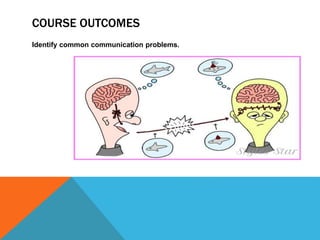 COURSE OUTCOMES
Identify common communication problems.