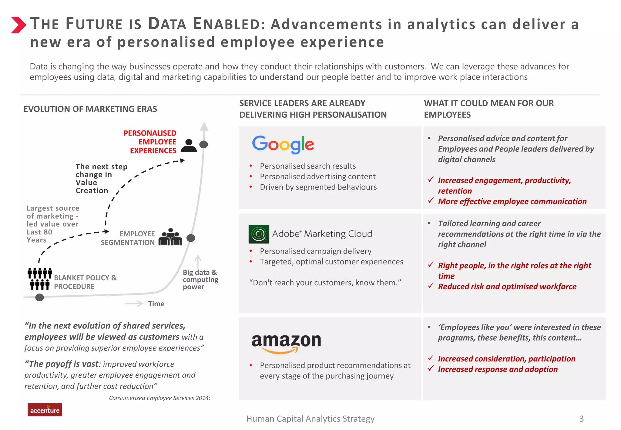 • Personalised search results
• Personalised advertising content
• Driven by segmented behaviours
• Personalised advice and content for
Employees and People leaders delivered by
digital channels
 Increased engagement, productivity,
retention
 More effective employee communication
• Personalised campaign delivery
• Targeted, optimal customer experiences
“Don't reach your customers, know them.”
• Tailored learning and career
recommendations at the right time in via the
right channel
 Right people, in the right roles at the right
time
 Reduced risk and optimised workforce
• Personalised product recommendations at
every stage of the purchasing journey
• ‘Employees like you’ were interested in these
programs, these benefits, this content…
 Increased consideration, participation
 Increased response and adoption
THE FUTURE IS DATA ENABLED: Advancements in analytics can deliver a
new era of personalised employee experience
Human Capital Analytics Strategy 3
Data is changing the way businesses operate and how they conduct their relationships with customers. We can leverage these advances for
employees using data, digital and marketing capabilities to understand our people better and to improve work place interactions
EVOLUTION OF MARKETING ERAS
SERVICE LEADERS ARE ALREADY
DELIVERING HIGH PERSONALISATION
WHAT IT COULD MEAN FOR OUR
EMPLOYEES
BLANKET POLICY &
PROCEDURE
EMPLOYEE
SEGMENTATION
PERSONALISED
EMPLOYEE
EXPERIENCES
The next step
change in
Value
Creation
Largest source
of marketing -
led value over
Last 80
Years
Big data &
computing
power
Time
“In the next evolution of shared services,
employees will be viewed as customers with a
focus on providing superior employee experiences”
“The payoff is vast: improved workforce
productivity, greater employee engagement and
retention, and further cost reduction”
Consumerized Employee Services 2014:
 