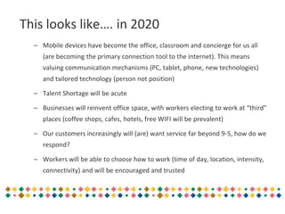 This looks like…. in 2020
– Mobile devices have become the office, classroom and concierge for us all
(are becoming the primary connection tool to the internet). This means
valuing communication mechanisms (PC, tablet, phone, new technologies)
and tailored technology (person not position)
– Talent Shortage will be acute
– Businesses will reinvent office space, with workers electing to work at “third”
places (coffee shops, cafes, hotels, free WIFI will be prevalent)
– Our customers increasingly will (are) want service far beyond 9-5, how do we
respond?
– Workers will be able to choose how to work (time of day, location, intensity,
connectivity) and will be encouraged and trusted
 