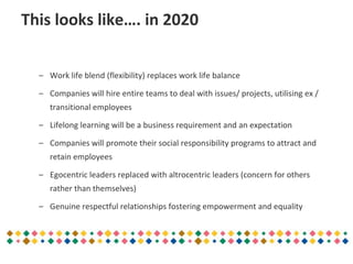 This looks like…. in 2020
– Work life blend (flexibility) replaces work life balance
– Companies will hire entire teams to deal with issues/ projects, utilising ex /
transitional employees
– Lifelong learning will be a business requirement and an expectation
– Companies will promote their social responsibility programs to attract and
retain employees
– Egocentric leaders replaced with altrocentric leaders (concern for others
rather than themselves)
– Genuine respectful relationships fostering empowerment and equality
 