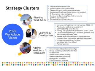 Strategy Clusters
2025
Workplace
Vision
Blending
Work & Life
Learning &
Development
Ageing
Workforce /
Retirement
• Digital capability and access
• Unrestricted access to technology
• Teleworking and collaborative work spaces
• Customised Employee choice (person not position)
• 5 Generations in the workplace
• Consider and promote phased retirement and
part/time project options
• Work Life Balance Policy Review
• Increase and legitimise informal learning (70:20:10)
• Accelerated leadership development
• 2030 leadership competencies
• Identify Job specific skills and abilities for the future
• Develop career pathways – education, process, build
into culture (particularly field)
• Review of part-time assistance policy (learning
providers have changed the way they offer quals)
• Knowledge management strategy
• Identifying talent not utilised
• Political acumen
• Consider school based apprenticeships
• Design part-time positions for staff that
have trainees
• Under 25 recruitment strategy
• Accessing knowledge through
engagement strategies
• Early Retirement schemes
 