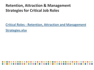 Retention, Attraction & Management
Strategies for Critical Job Roles
Critical Roles - Retention, Attraction and Management
Strategies.xlsx
 