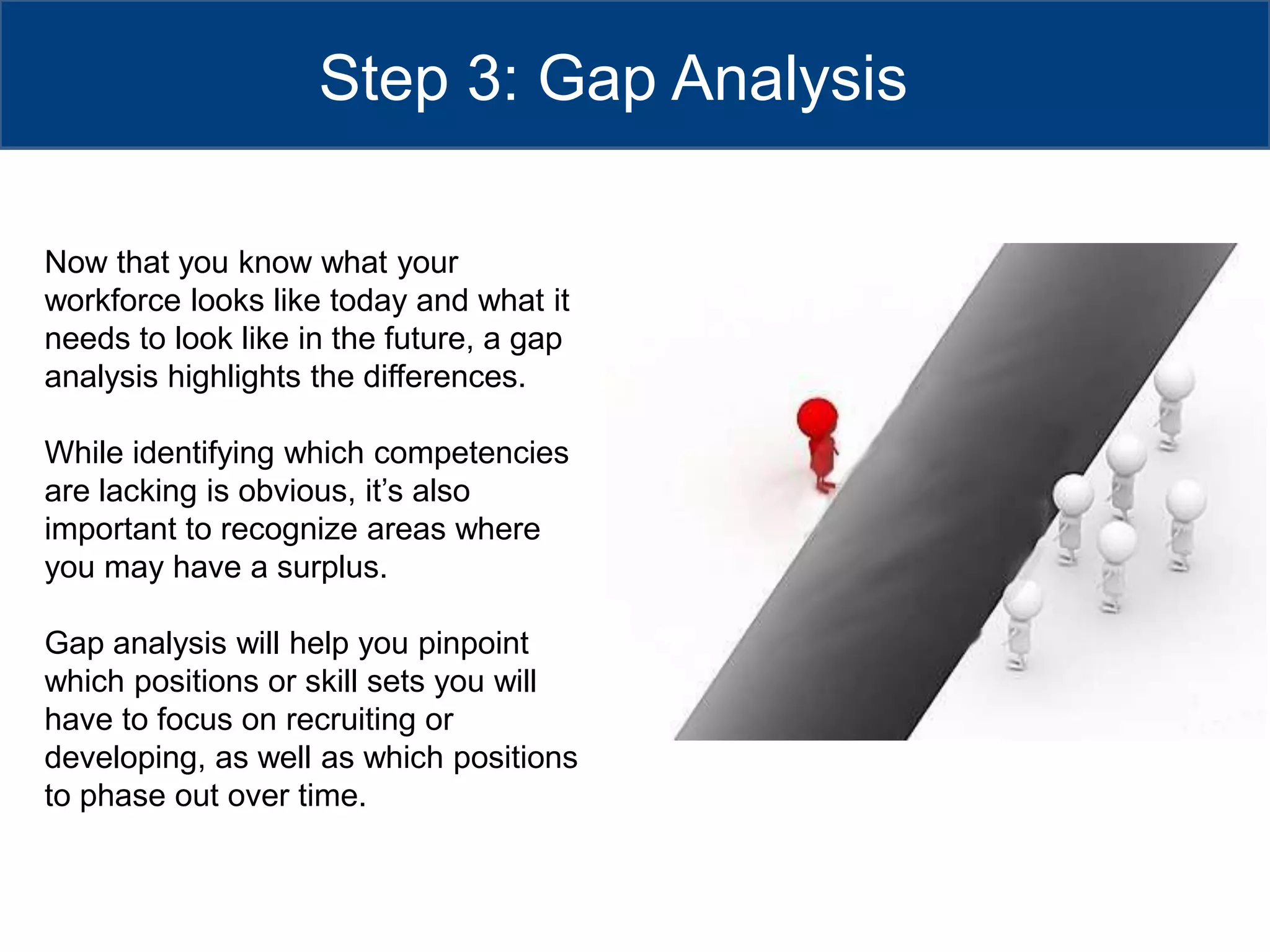 Step 3: Gap AnalysisNow that you know what your workforce looks like today and what it needs to look like in the future, a gap analysis highlights the differences. While identifying which competencies are lacking is obvious, it’s also important to recognize areas where you may have a surplus.  Gap analysis will help you pinpoint which positions or skill sets you will have to focus on recruiting or developing, as well as which positions to phase out over time.